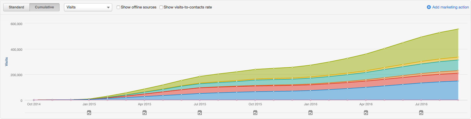 inbound rv marketing
